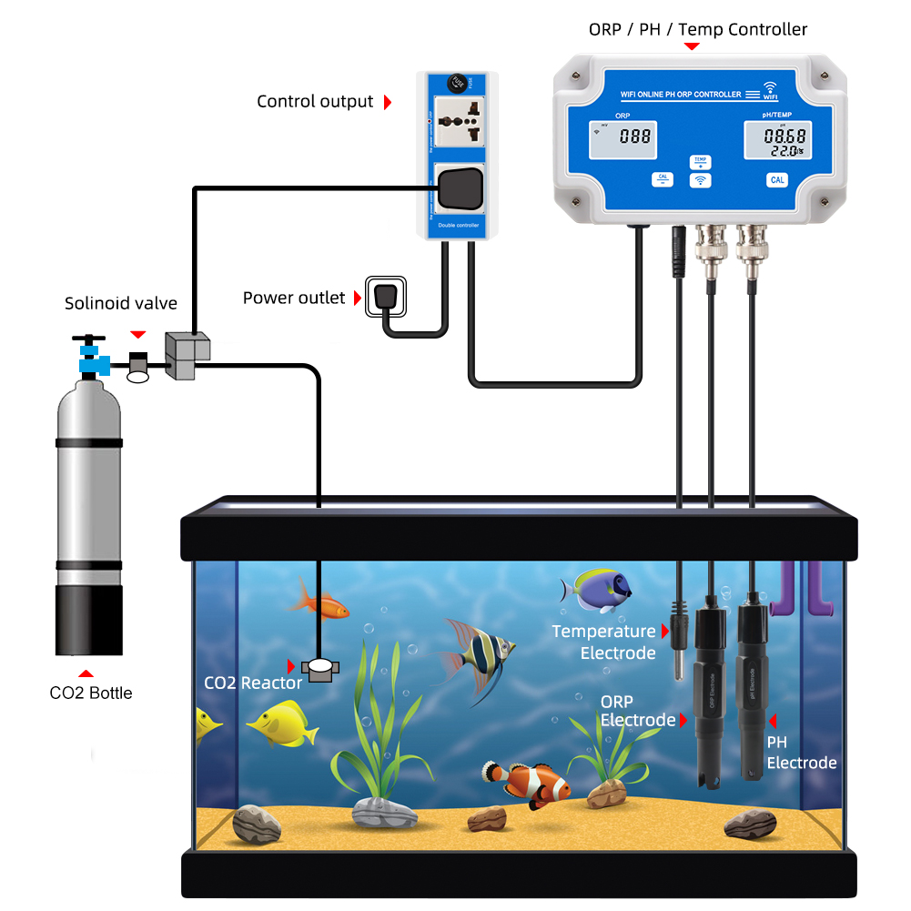 اختبار جودة المياه ومراقبة الم - مراجعة Marine Aquarium Water Test Kit وسعره