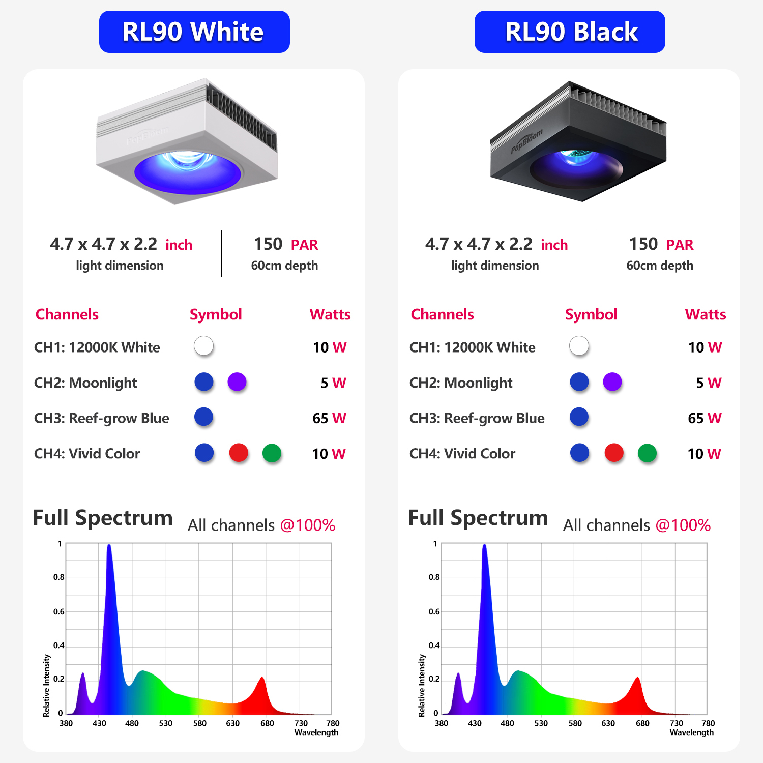 3 × مصابيح LED لحوض السمك من P - مراجعة Marine X Aquarium وسعره